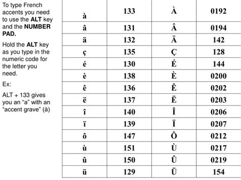 Alt Codes for Turkish Letters with Accents .